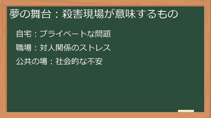 夢の舞台:殺害現場が意味するもの