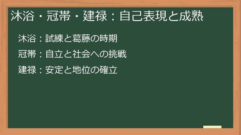 沐浴・冠帯・建禄：自己表現と成熟