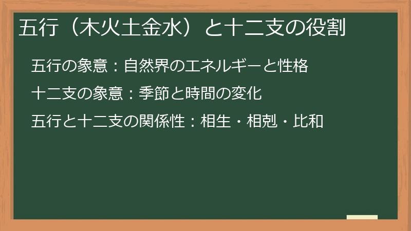 五行(木火土金水)と十二支の役割