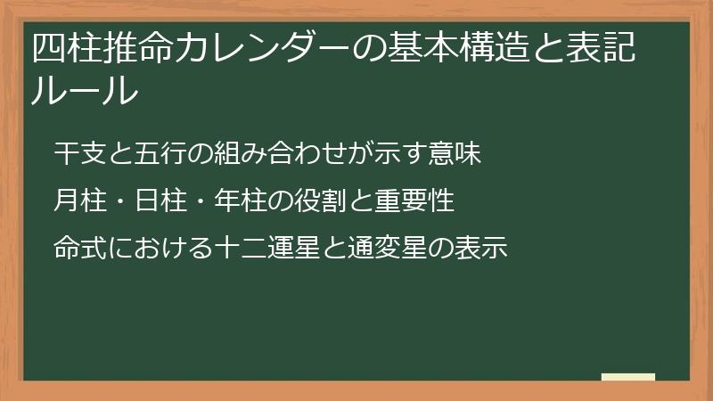 四柱推命カレンダーの基本構造と表記ルール