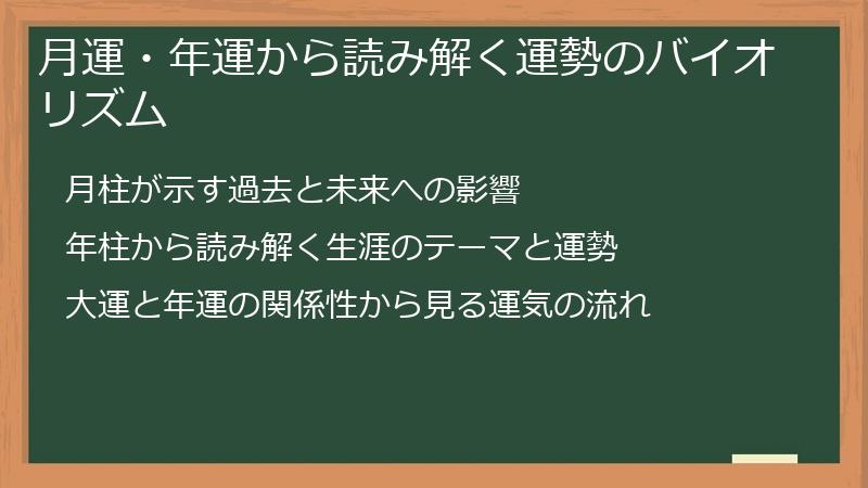 月運・年運から読み解く運勢のバイオリズム
