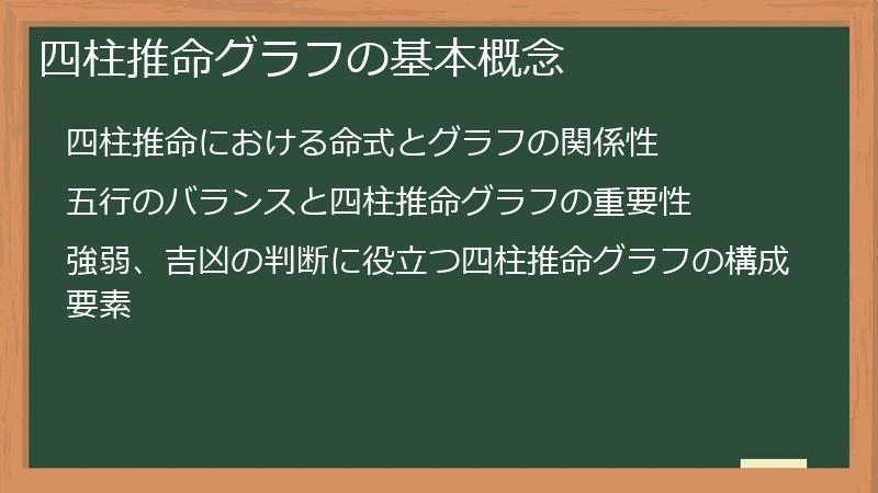 四柱推命グラフの基本概念