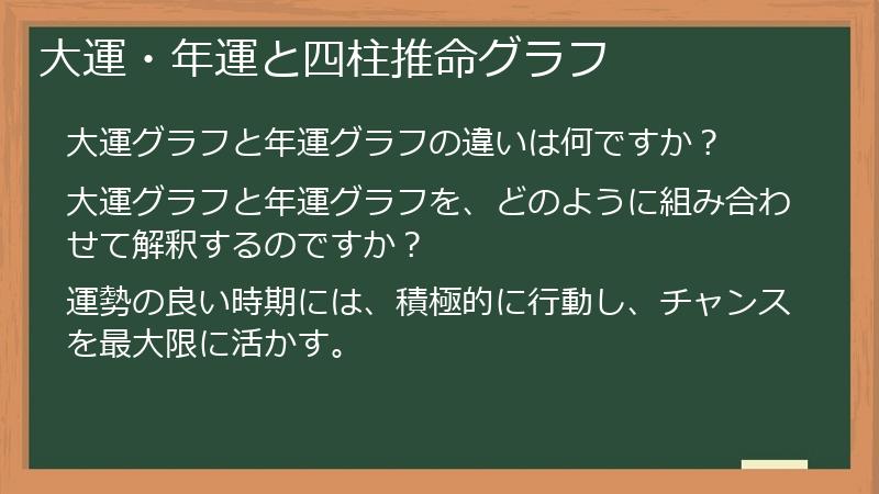 大運・年運と四柱推命グラフ