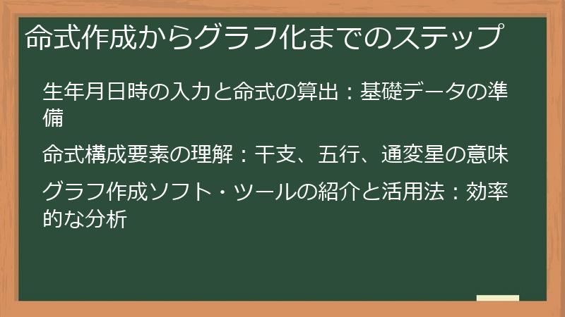 命式作成からグラフ化までのステップ