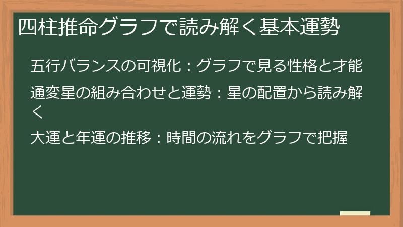 四柱推命グラフで読み解く基本運勢