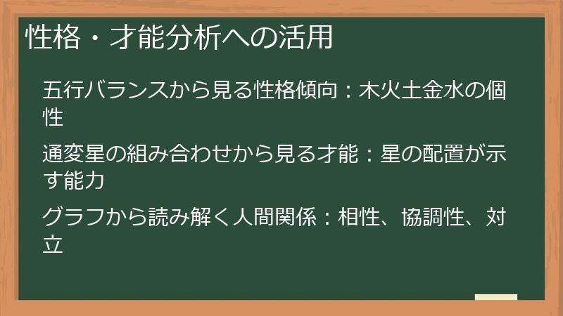 性格・才能分析への活用
