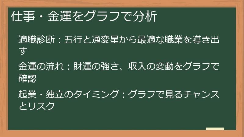 仕事・金運をグラフで分析