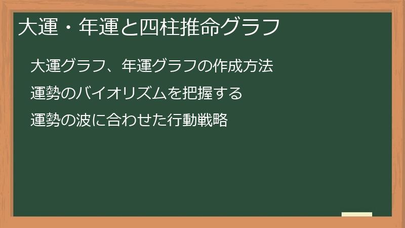 大運・年運と四柱推命グラフ