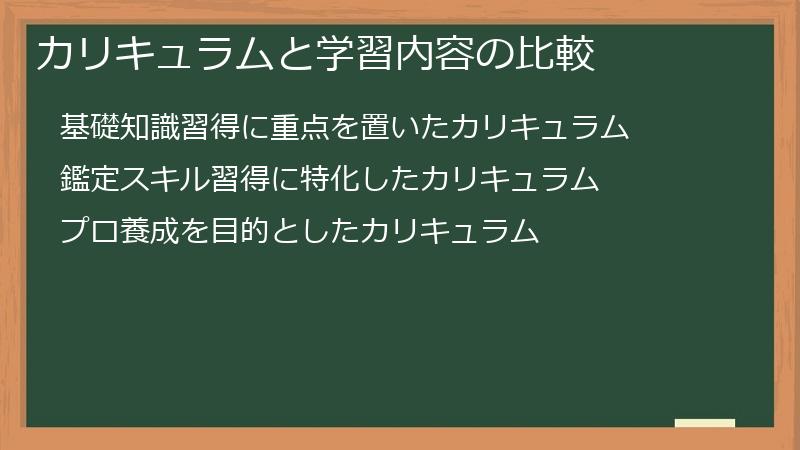 カリキュラムと学習内容の比較