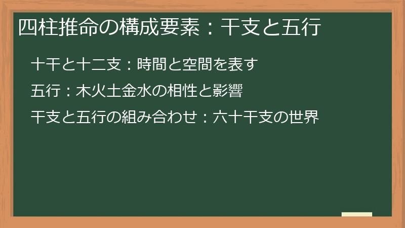 四柱推命の構成要素：干支と五行