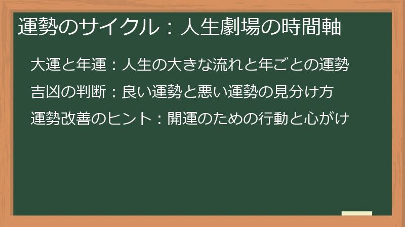 運勢のサイクル：人生劇場の時間軸