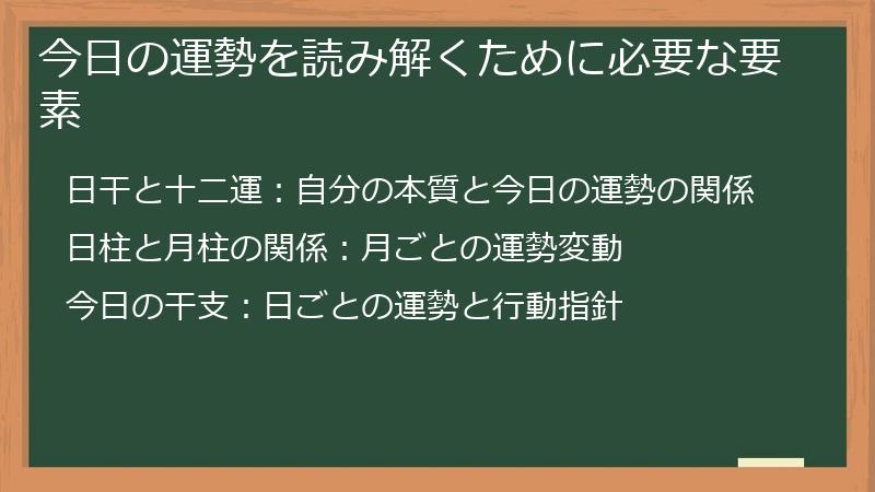 今日の運勢を読み解くために必要な要素