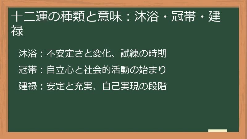 十二運の種類と意味：沐浴・冠帯・建禄