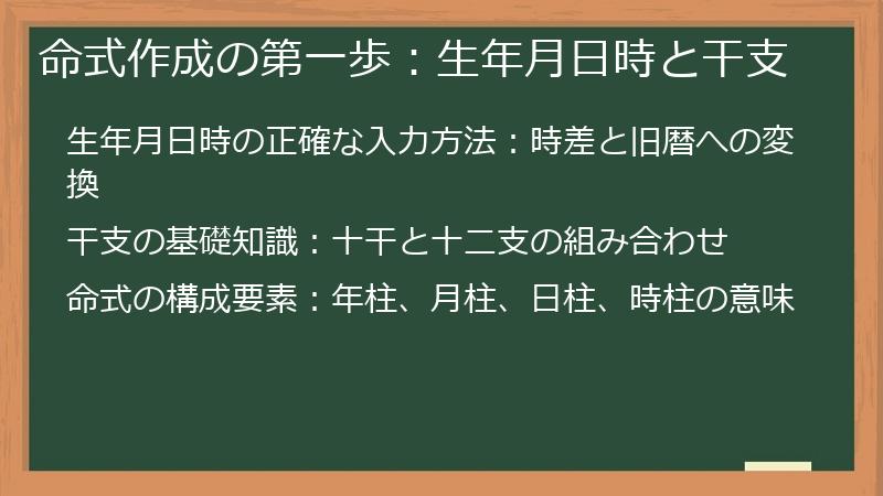 命式作成の第一歩：生年月日時と干支