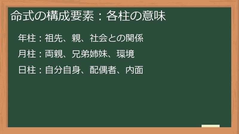 命式の構成要素：各柱の意味