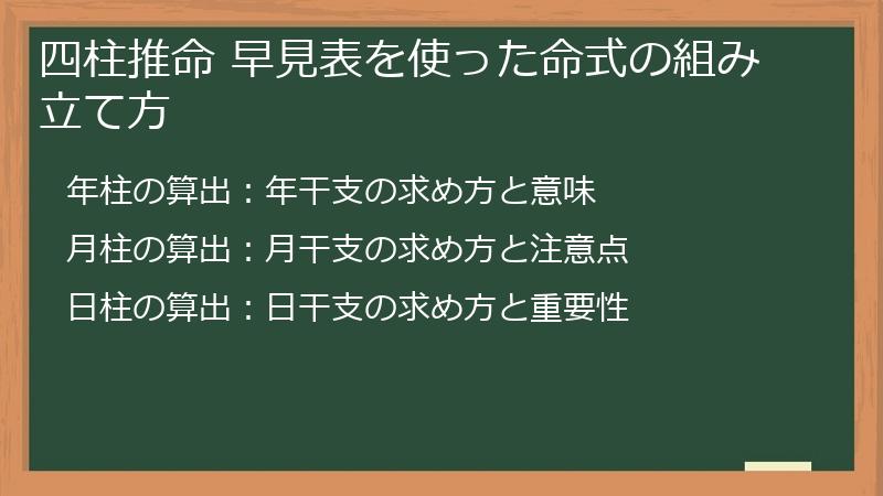 四柱推命 早見表を使った命式の組み立て方