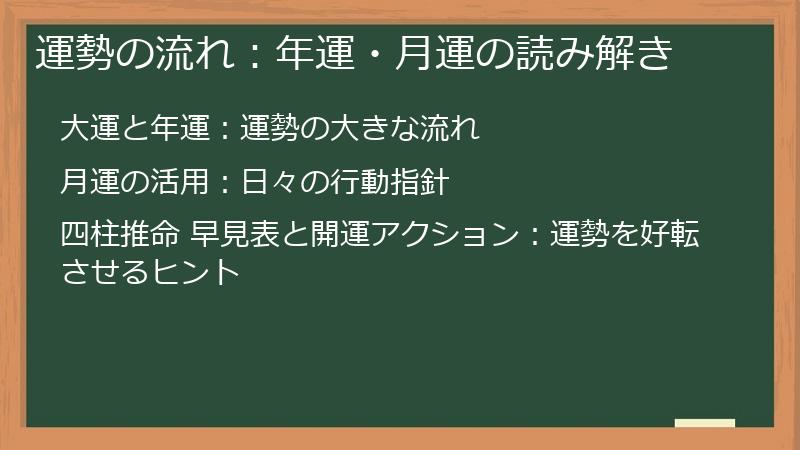 運勢の流れ：年運・月運の読み解き