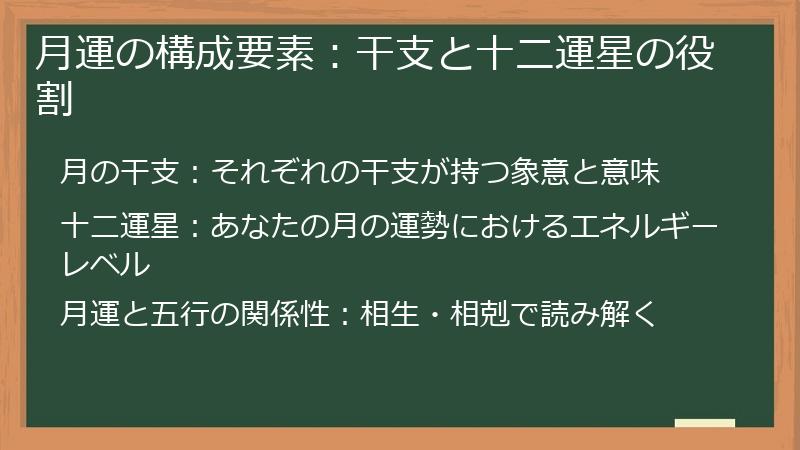 月運の構成要素：干支と十二運星の役割