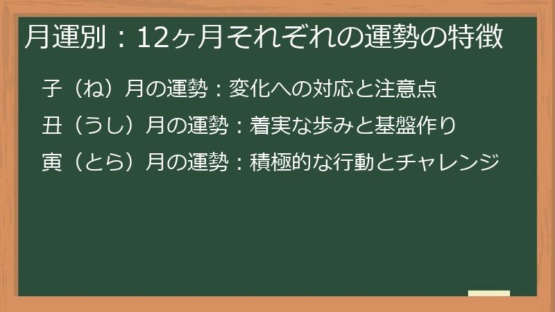 月運別：12ヶ月それぞれの運勢の特徴