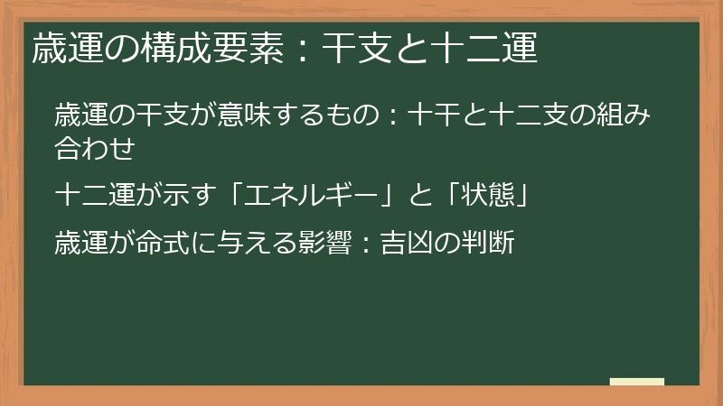 歳運の構成要素：干支と十二運