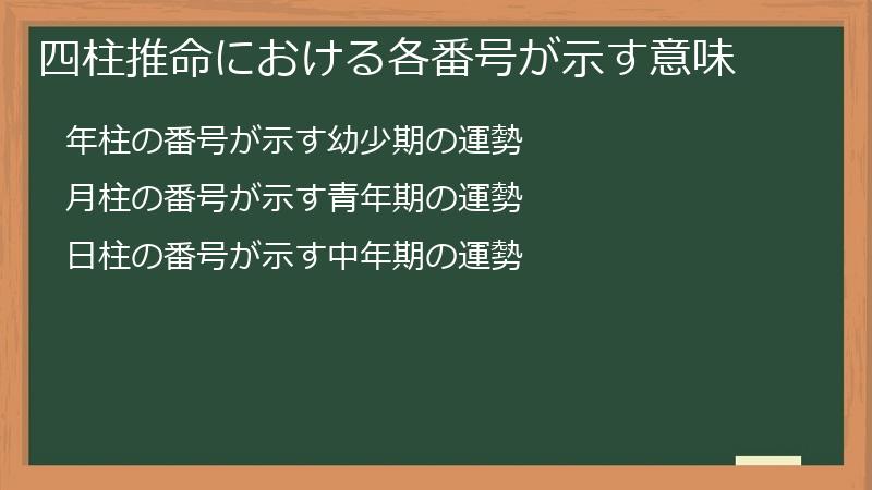 四柱推命における各番号が示す意味