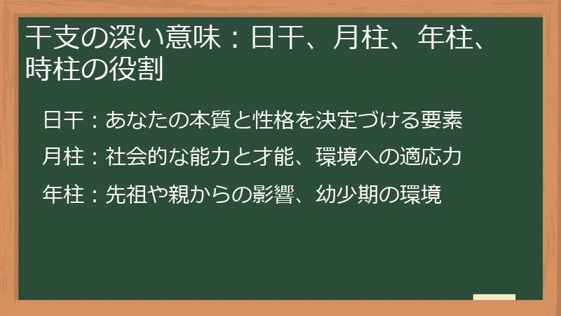 干支の深い意味：日干、月柱、年柱、時柱の役割