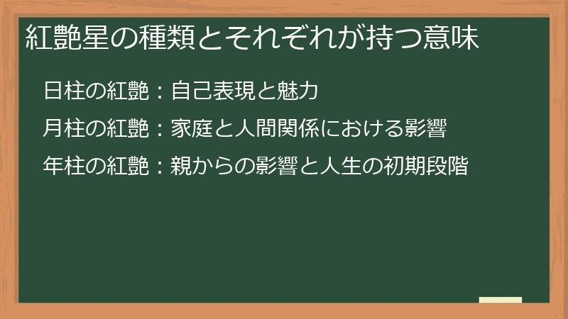 紅艶星の種類とそれぞれが持つ意味