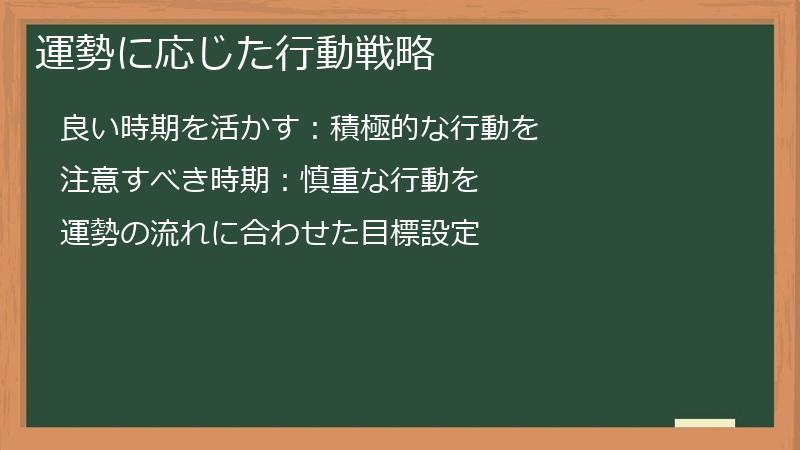 運勢に応じた行動戦略