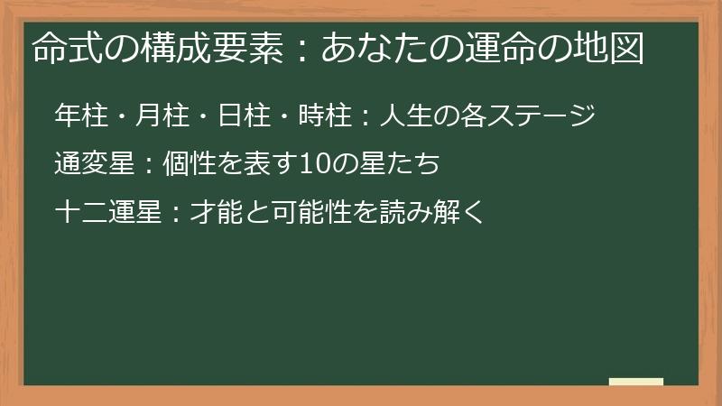 命式の構成要素：あなたの運命の地図