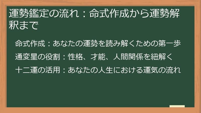 運勢鑑定の流れ：命式作成から運勢解釈まで
