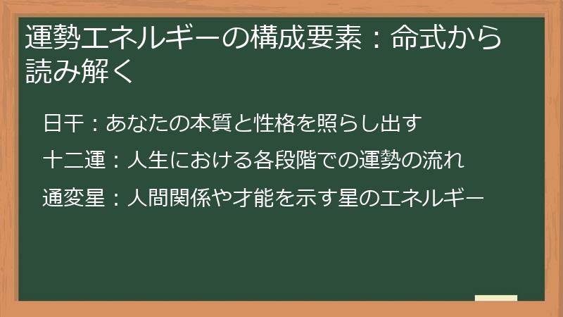 運勢エネルギーの構成要素：命式から読み解く