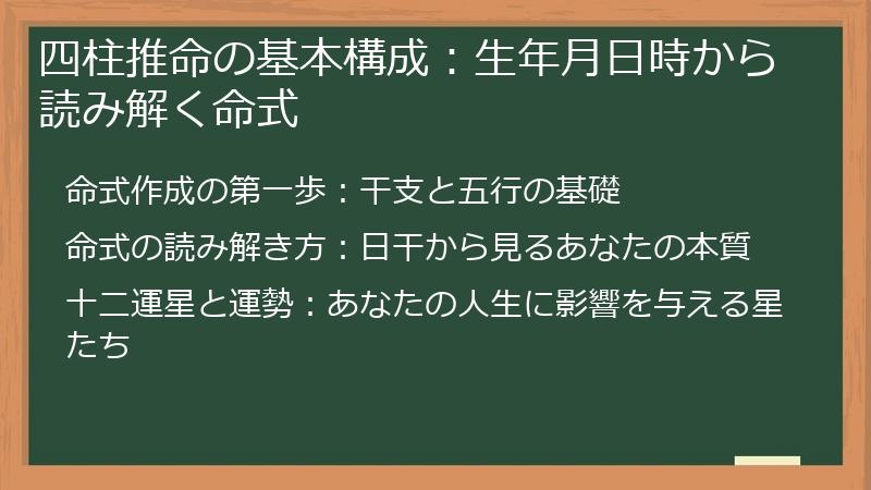 四柱推命の基本構成:生年月日時から読み解く命式