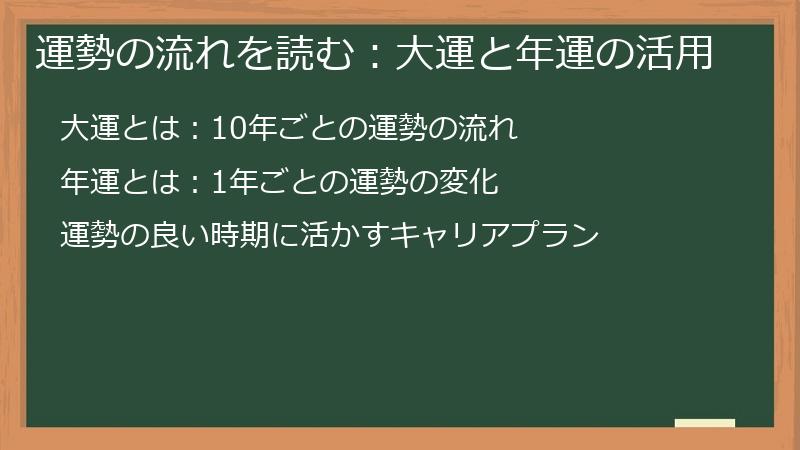 運勢の流れを読む：大運と年運の活用