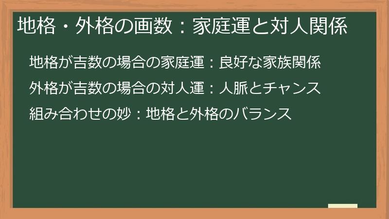 地格・外格の画数：家庭運と対人関係