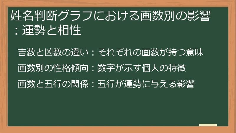 姓名判断グラフにおける画数別の影響：運勢と相性