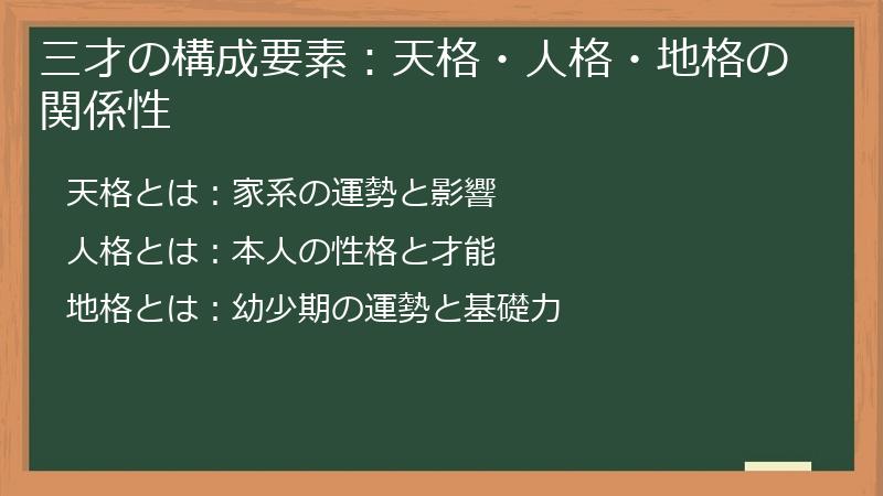 三才の構成要素：天格・人格・地格の関係性