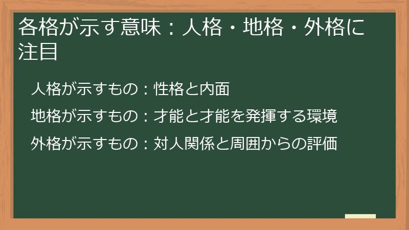 各格が示す意味：人格・地格・外格に注目
