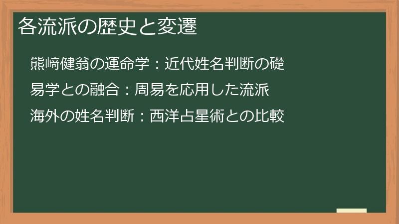 各流派の歴史と変遷