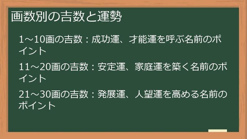 画数別の吉数と運勢