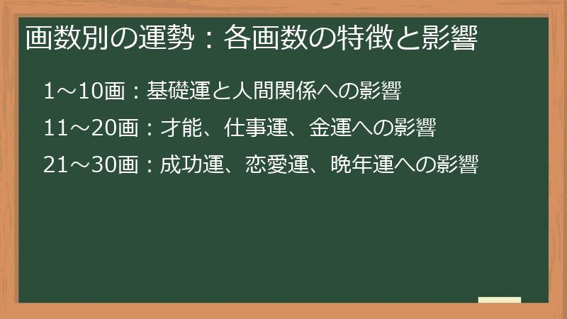 画数別の運勢:各画数の特徴と影響