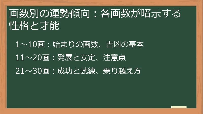 画数別の運勢傾向：各画数が暗示する性格と才能