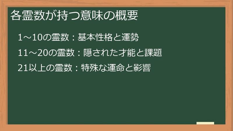 各霊数が持つ意味の概要