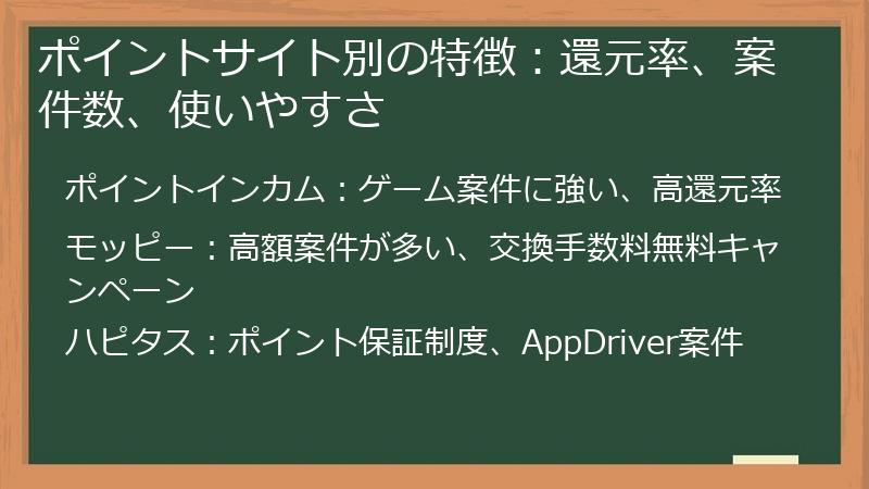 ポイントサイト別の特徴：還元率、案件数、使いやすさ
