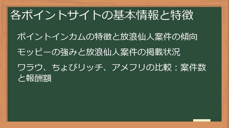 各ポイントサイトの基本情報と特徴
