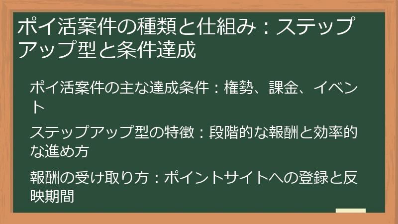 ポイ活案件の種類と仕組み：ステップアップ型と条件達成