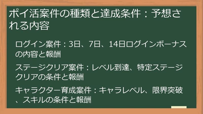 ポイ活案件の種類と達成条件：予想される内容