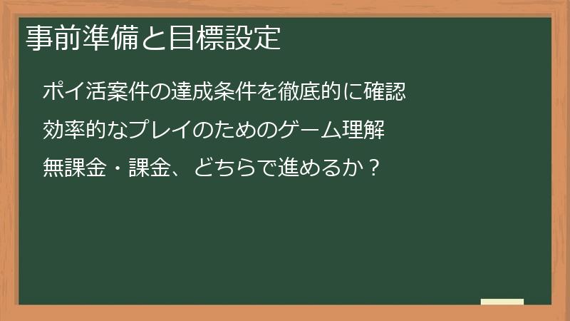 事前準備と目標設定