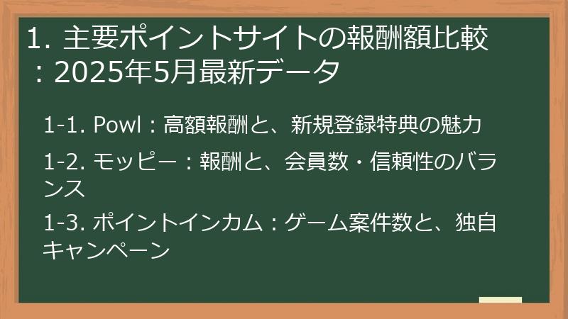 1. 主要ポイントサイトの報酬額比較：2025年5月最新データ