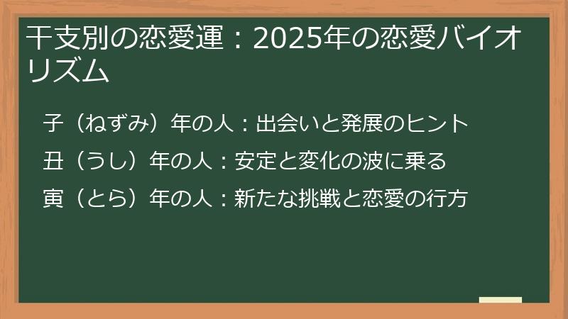 干支別の恋愛運：2025年の恋愛バイオリズム