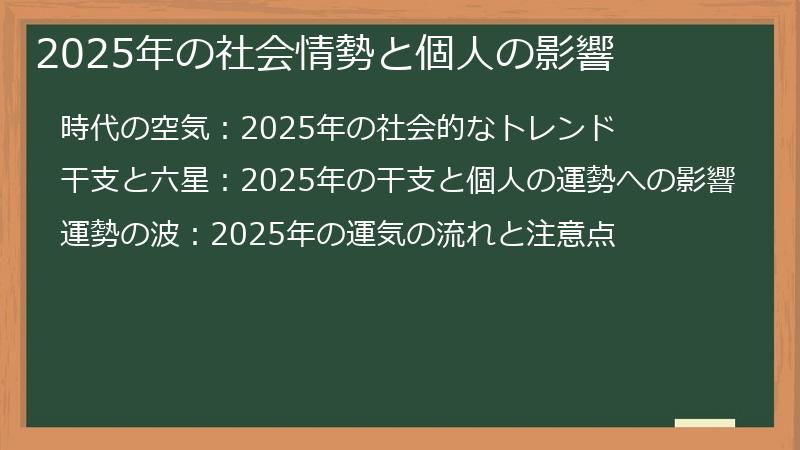 2025年の社会情勢と個人の影響